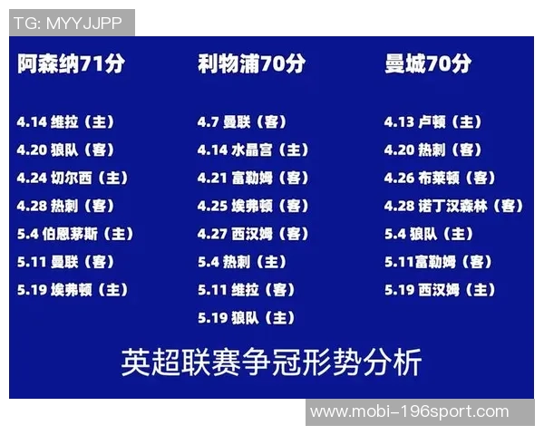 欧冠夺冠赔率更新阿森纳继续领先曼城上升至第三皇马排名下滑至第六
